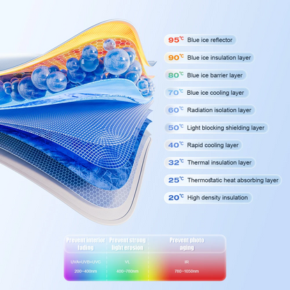 UV Protection Car Sunshade Umbrella with 360°Rotation